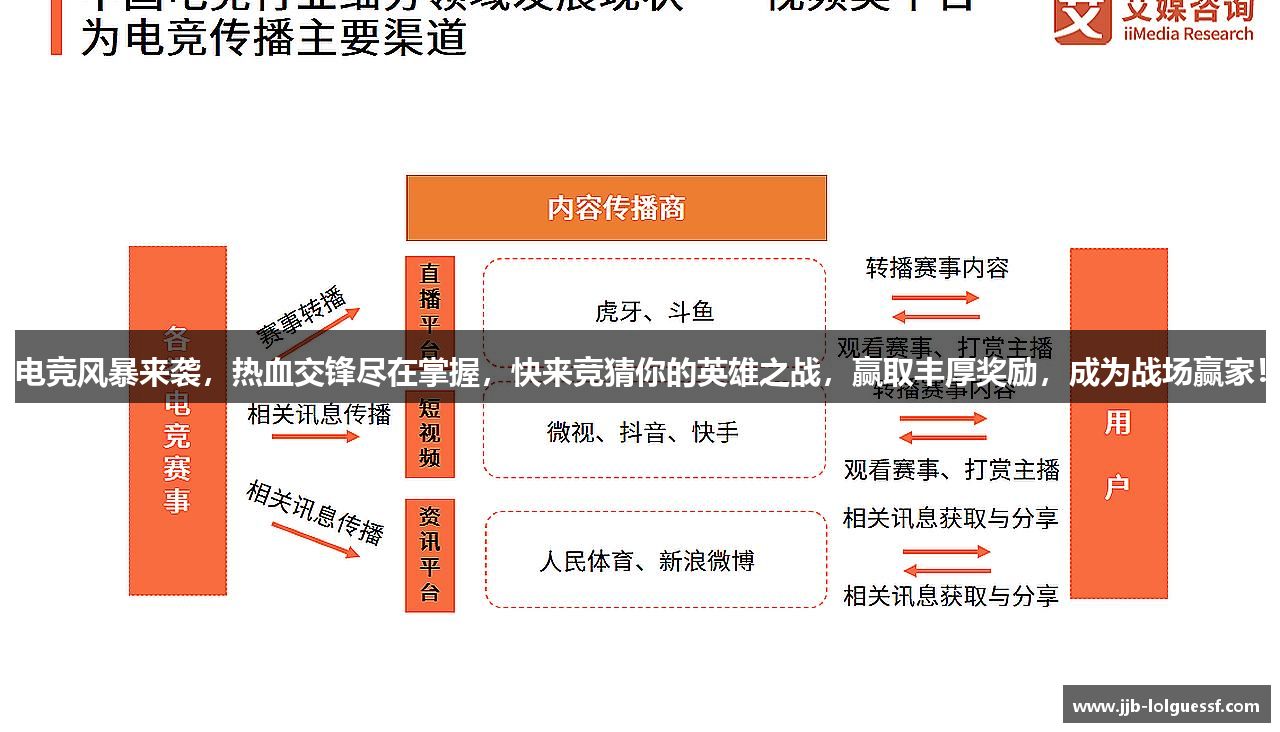 电竞风暴来袭，热血交锋尽在掌握，快来竞猜你的英雄之战，赢取丰厚奖励，成为战场赢家！